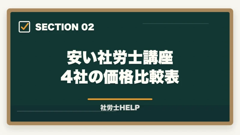安い社労士講座 4社の価格比較表｜安い社労士通信講座おすすめランキング2026｜スタディング業界最安の図解