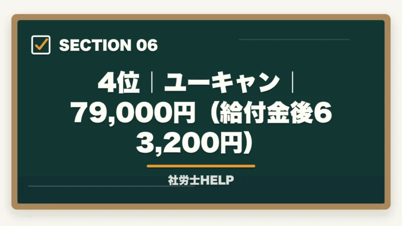 4位｜ユーキャン｜79,000円（給付金後63,200円）｜安い社労士通信講座おすすめランキング2026｜スタディング業界最安の図解