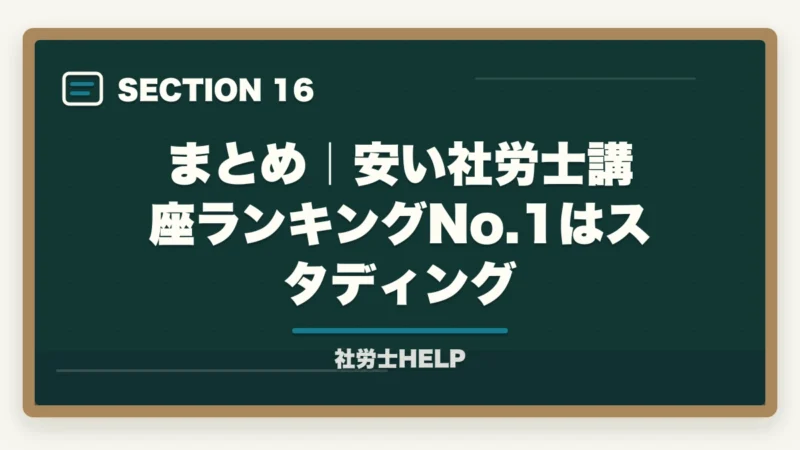 まとめ｜安い社労士講座ランキングNo.1はスタディング｜安い社労士通信講座おすすめランキング2026｜スタディング業界最安の図解
