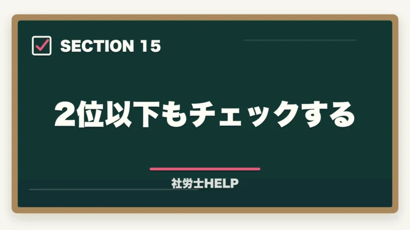 2位以下もチェックする｜スマホで学べる社労士通信講座おすすめランキング2026｜スタディング1位の図解