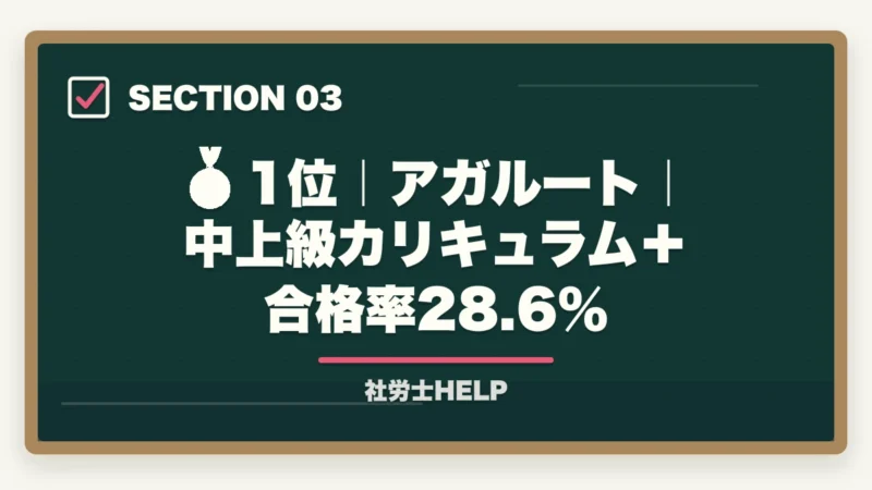 🥇 1位｜アガルート｜中上級カリキュラム＋合格率28.6％｜再受験者向け社労士通信講座おすすめランキング2026｜アガルート1位の図解