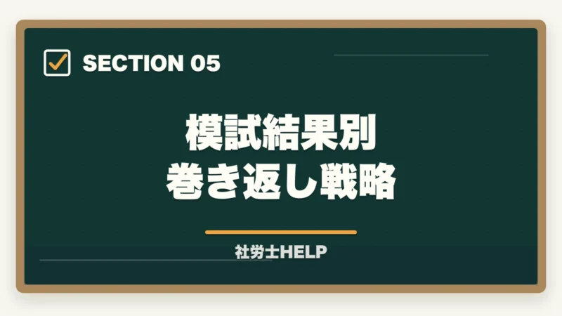 模試結果別 巻き返し戦略｜社労士の答練・直前模試おすすめランキング5選【2026年最新】の図解