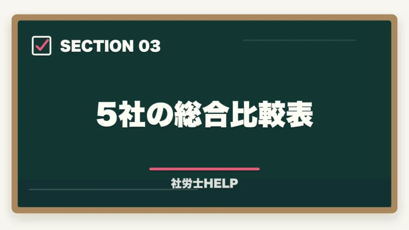 5社の総合比較表｜社労士のオンライン予備校おすすめ5選【2026年最新比較】の図解