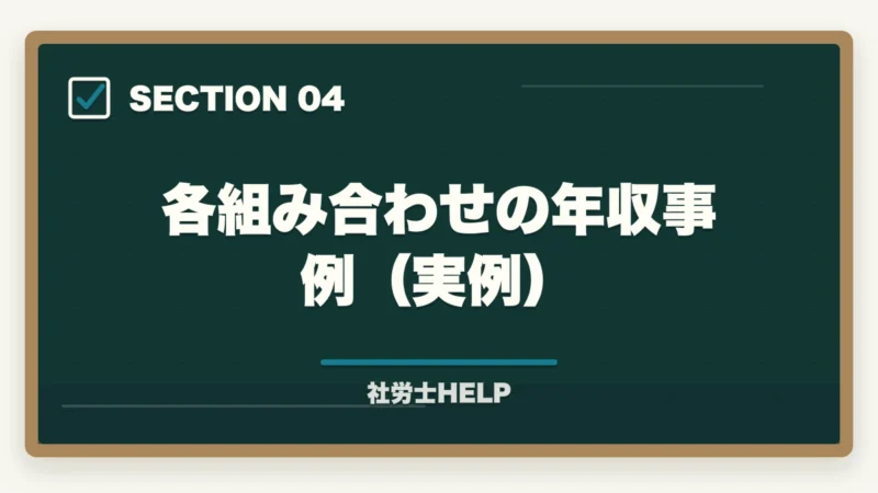 各組み合わせの年収事例（実例）｜社労士のダブルライセンス完全戦略｜年収UP実例集と最強の組み合わせ【2026年版】の図解