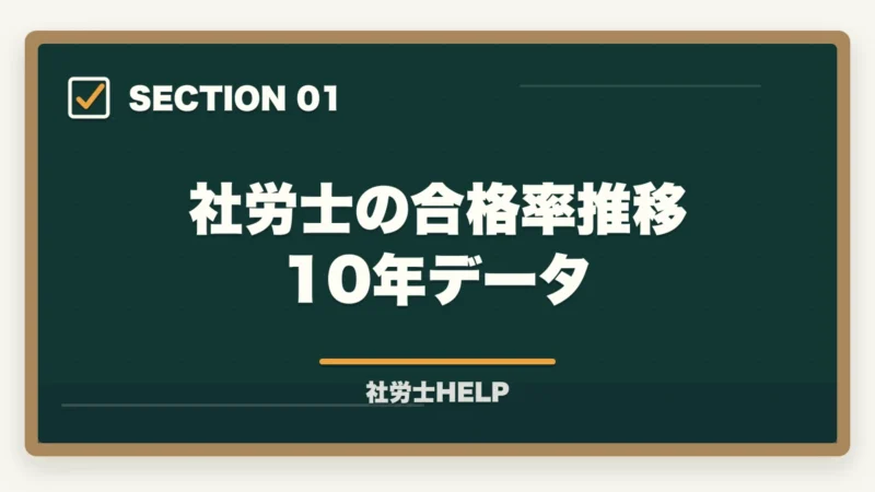 社労士の合格率推移10年データ｜社労士の合格率推移10年分析｜難化傾向と最新合格戦略【2026年版】の図解
