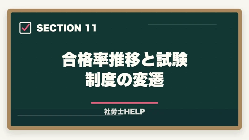 合格率推移と試験制度の変遷｜社労士の合格率推移10年分析｜難化傾向と最新合格戦略【2026年版】の図解