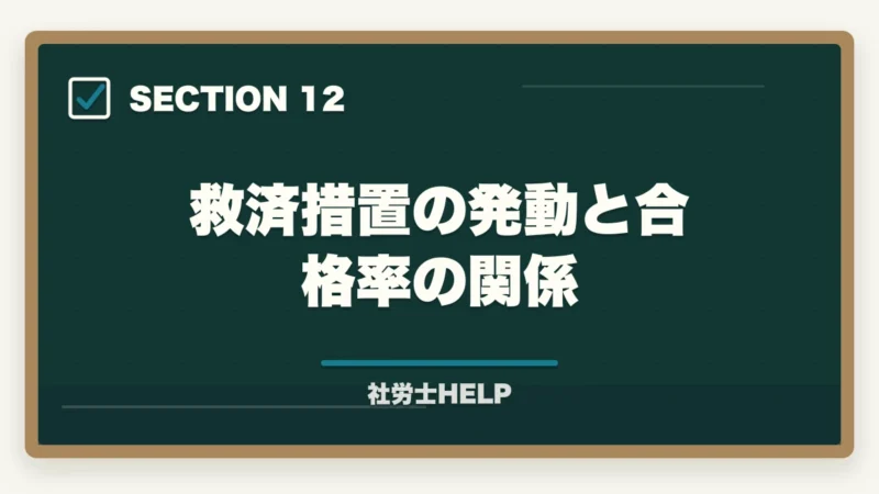 救済措置の発動と合格率の関係｜社労士の合格率推移10年分析｜難化傾向と最新合格戦略【2026年版】の図解