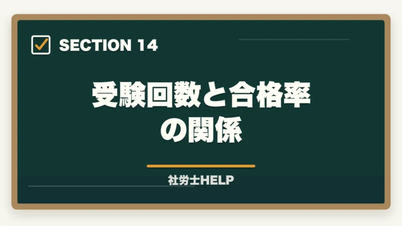 受験回数と合格率の関係｜社労士の合格率推移10年分析｜難化傾向と最新合格戦略【2026年版】の図解