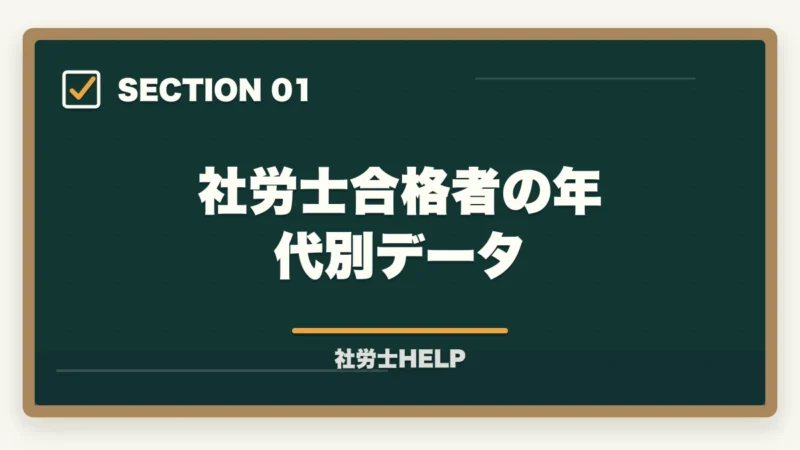 社労士合格者の年代別データ｜社労士の年代別合格戦略｜30代・40代・50代別ロードマップ【2026年版】の図解