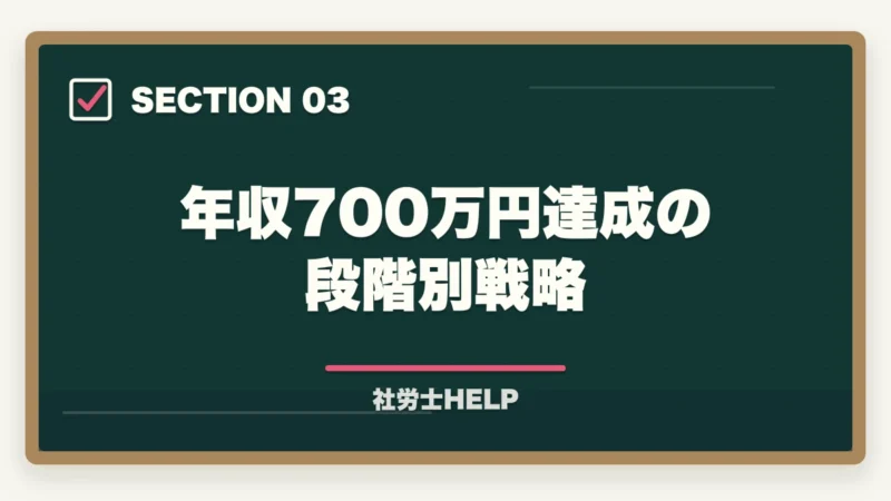 年収700万円達成の段階別戦略｜社労士の独立開業｜年収700万円達成の完全ロードマップ【2026年版】の図解