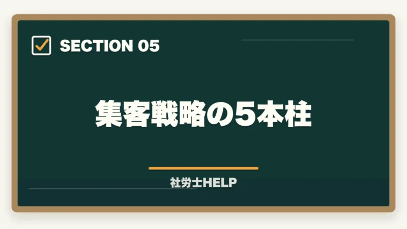 集客戦略の5本柱｜社労士の独立開業｜年収700万円達成の完全ロードマップ【2026年版】の図解