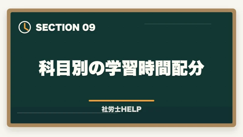 科目別の学習時間配分｜社労士の科目別重要論点と頻出範囲【2026年版・全10科目完全攻略】の図解