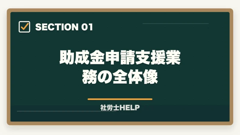 助成金申請支援業務の全体像|社労士の助成金申請支援業務完全ガイド|成功報酬制で年収1500万円【2026年版】の図解