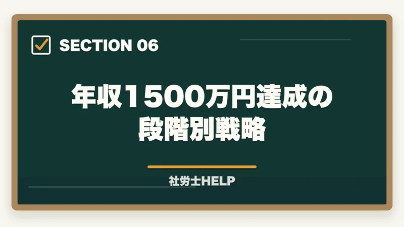 年収1500万円達成の段階別戦略|社労士の助成金申請支援業務完全ガイド|成功報酬制で年収1500万円【2026年版】の図解