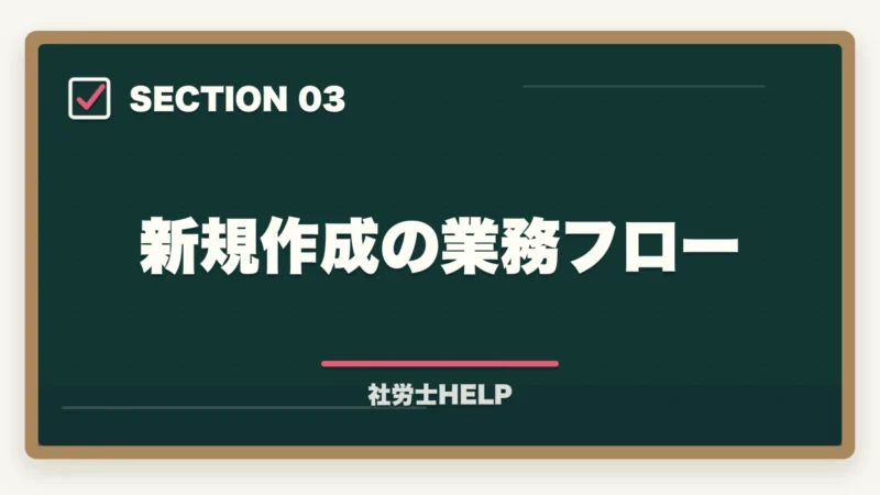 新規作成の業務フロー｜社労士の就業規則作成業務完全ガイド｜1件30〜100万円で稼ぐ【2026年版】の図解