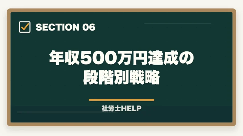 年収500万円達成の段階別戦略｜社労士の就業規則作成業務完全ガイド｜1件30〜100万円で稼ぐ【2026年版】の図解