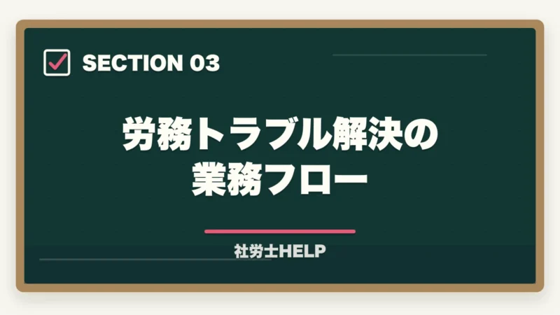 労務トラブル解決の業務フロー｜社労士の労務トラブル解決業務完全ガイド｜労使紛争で年収700万円【2026年版】の図解