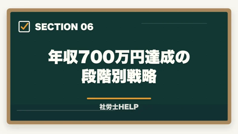 年収700万円達成の段階別戦略｜社労士の労務トラブル解決業務完全ガイド｜労使紛争で年収700万円【2026年版】の図解