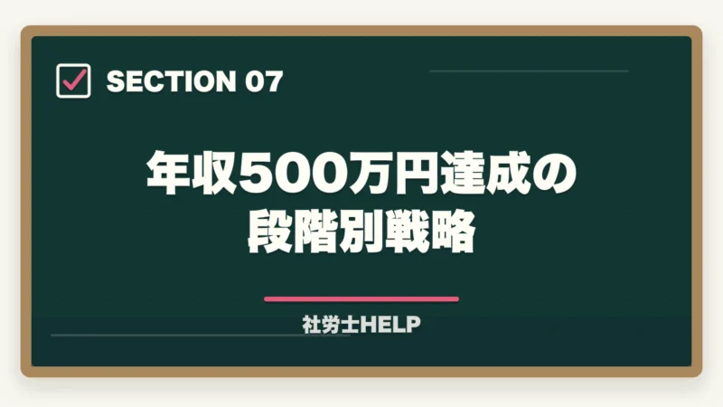 年収500万円達成の段階別戦略｜社労士の給与計算アウトソーシング業務完全ガイド｜継続収入で年収500万円【2026年版】の図解