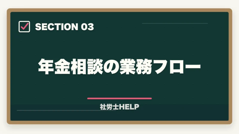 年金相談の業務フロー｜社労士の年金相談業務完全ガイド｜高齢化社会で需要急増【2026年版】の図解