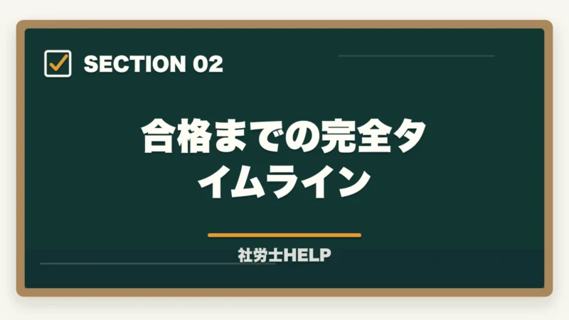 合格までの完全タイムライン｜社労士合格体験記｜38歳看護師が病院から転身する形で2年で合格した戦略【2026年版】の図解