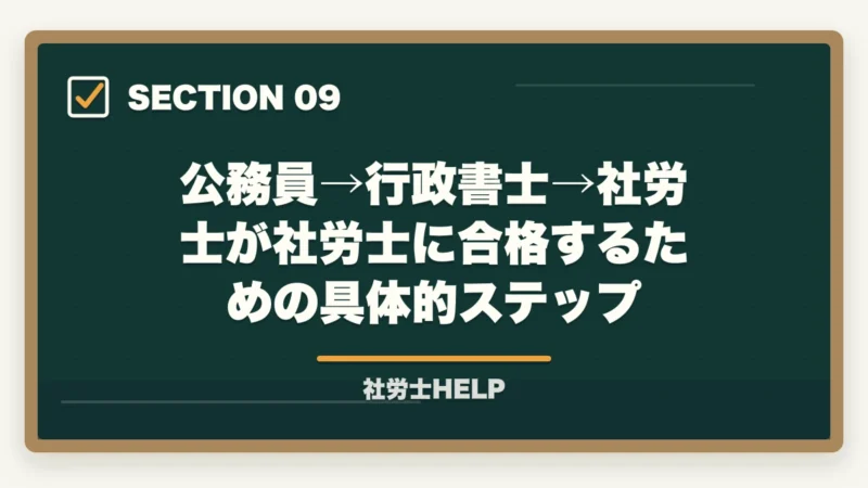 公務員→行政書士→社労士が社労士に合格するための具体的ステップ｜社労士合格体験記｜45歳行政職公務員が定年前提の独立準備で1.8年で合格した戦略【2026年版】の図解