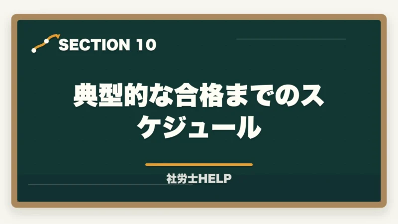 典型的な合格までのスケジュール｜社労士合格体験記｜45歳行政職公務員が定年前提の独立準備で1.8年で合格した戦略【2026年版】の図解
