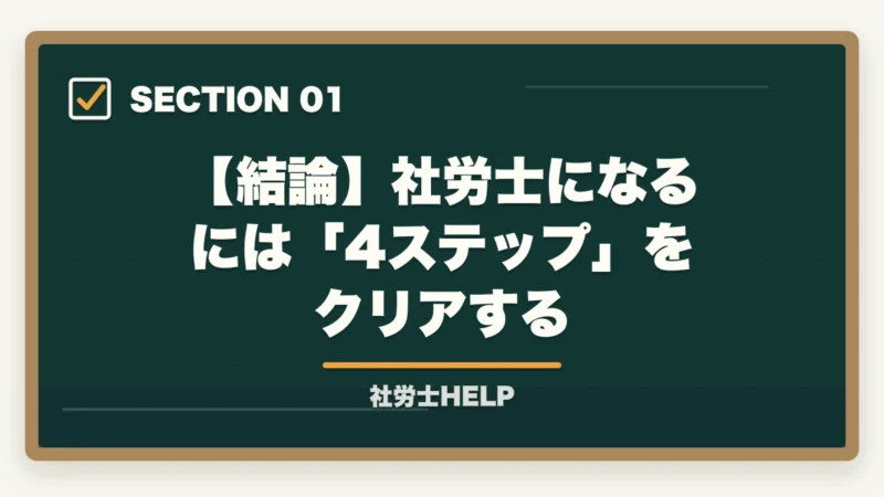 【結論】社労士になるには「4ステップ」をクリアする|社会保険労務士になるには?受験資格・取得手順・難易度を合格者が解説【2026年】の図解