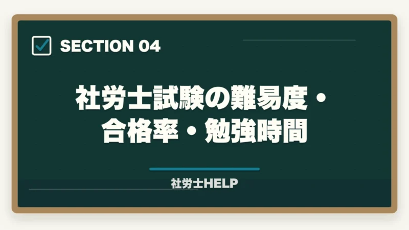社労士試験の難易度・合格率・勉強時間|社会保険労務士になるには?受験資格・取得手順・難易度を合格者が解説【2026年】の図解
