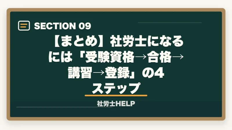 【まとめ】社労士になるには「受験資格→合格→講習→登録」の4ステップ|社会保険労務士になるには?受験資格・取得手順・難易度を合格者が解説【2026年】の図解