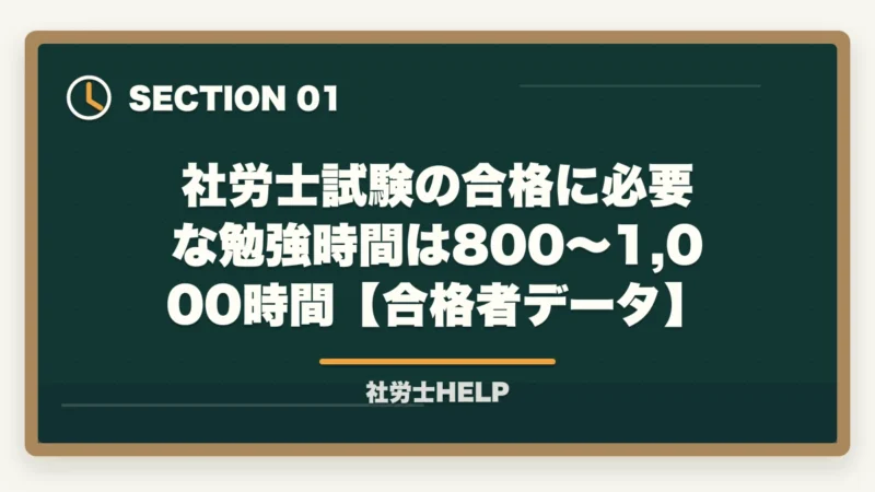 社労士試験の合格に必要な勉強時間は800～1,000時間【合格者データ】｜社労士の勉強時間は実際どのくらい？【2026年版】800〜1,000時間を最短で乗り切るコツの図解