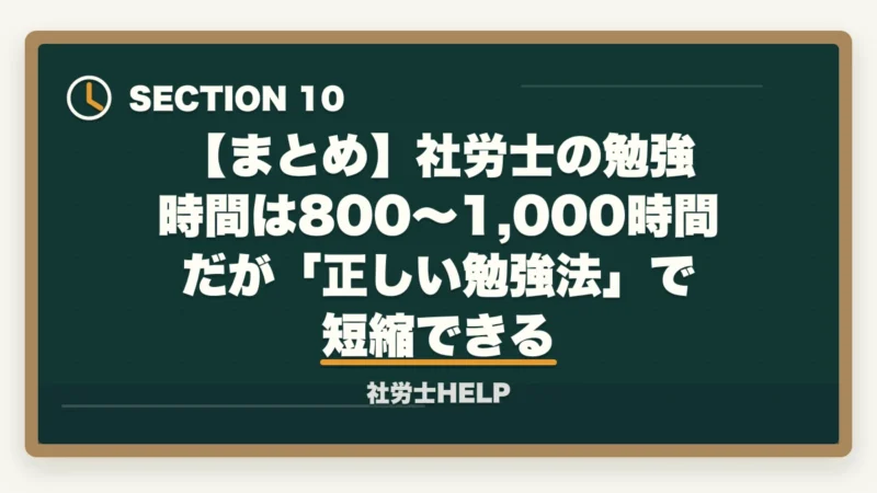 【まとめ】社労士の勉強時間は800～1,000時間だが「正しい勉強法」で短縮できる｜社労士の勉強時間は実際どのくらい？【2026年版】800〜1,000時間を最短で乗り切るコツの図解