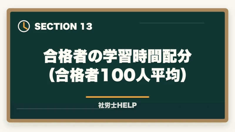 合格者の学習時間配分（合格者100人平均）｜社労士の勉強時間は実際どのくらい？【2026年版】800〜1,000時間を最短で乗り切るコツの図解