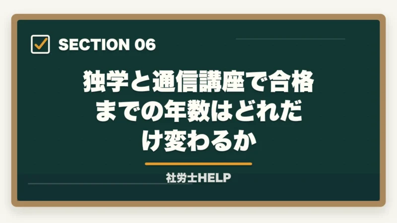 独学と通信講座で合格までの年数はどれだけ変わるか|社労士合格に何年かかる?平均受験回数3〜5年|最短1年で受かる”非常識な”学習法【2026年版】の図解