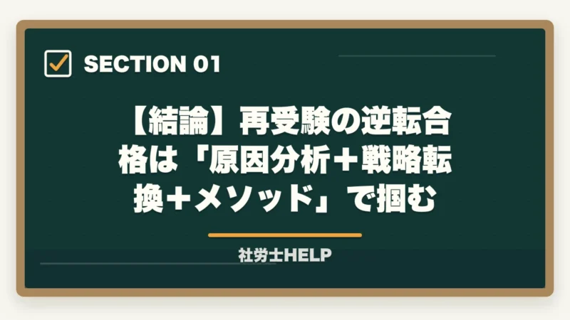 【結論】再受験の逆転合格は「原因分析＋戦略転換＋メソッド」で掴む｜社労士再受験の逆転合格戦略｜不合格原因分析＋学習法切り替えで合格ライン突破【2026年】の図解