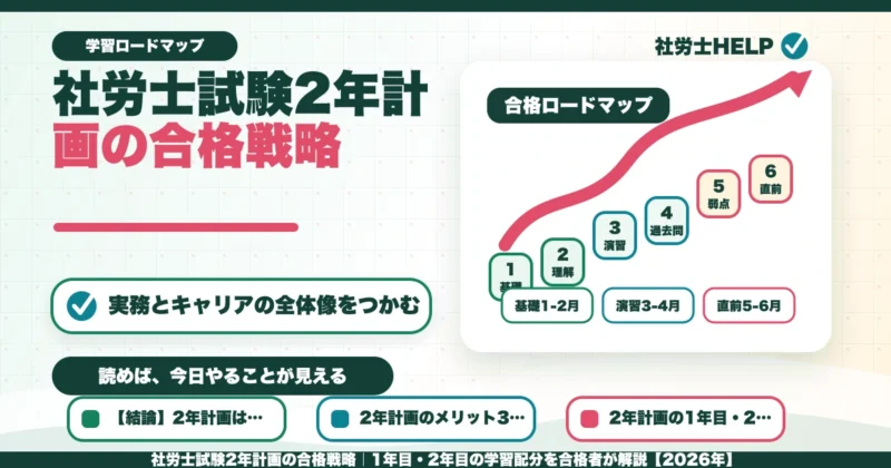 社労士試験2年計画の合格戦略｜1年目・2年目の学習配分を合格者が解説【2026年】のアイキャッチ画像