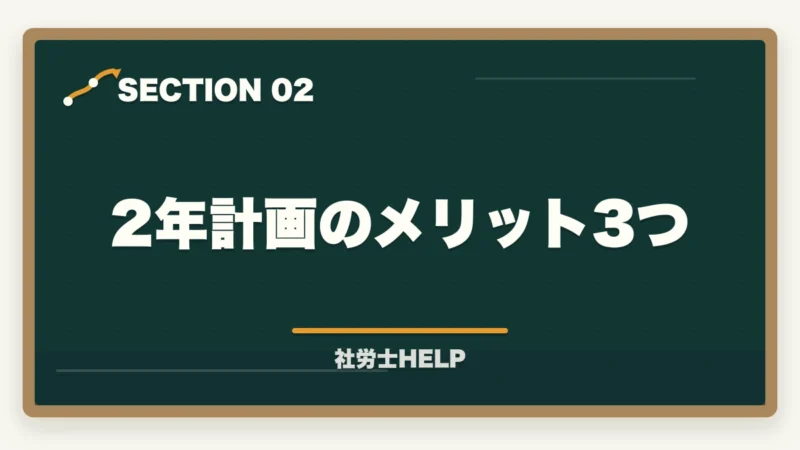 2年計画のメリット3つ|社労士試験2年計画の合格戦略|1年目・2年目の学習配分を合格者が解説【2026年】の図解