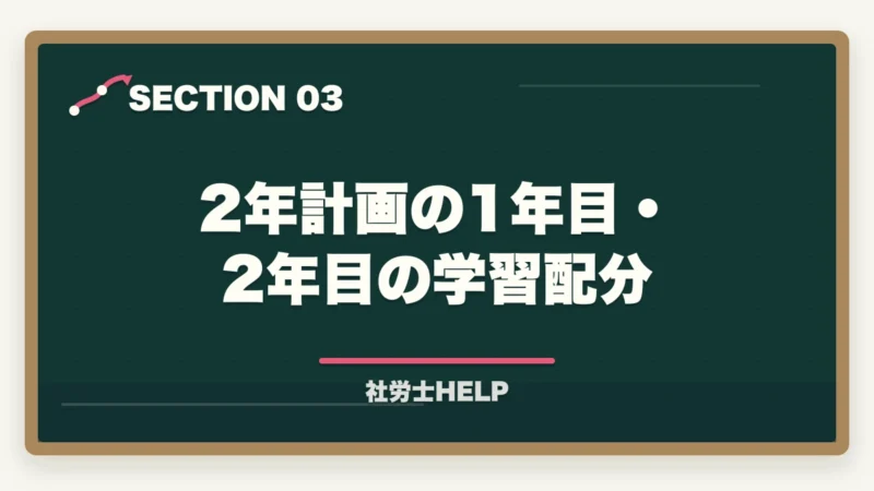 2年計画の1年目・2年目の学習配分|社労士試験2年計画の合格戦略|1年目・2年目の学習配分を合格者が解説【2026年】の図解