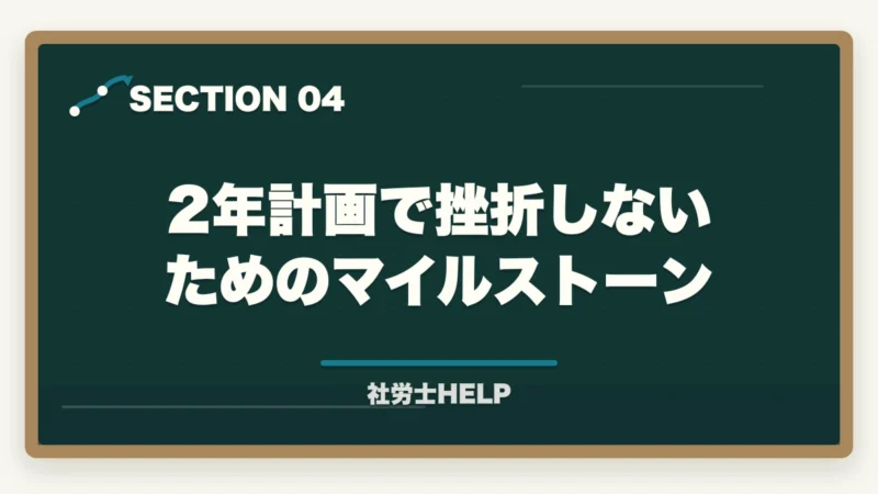 2年計画で挫折しないためのマイルストーン|社労士試験2年計画の合格戦略|1年目・2年目の学習配分を合格者が解説【2026年】の図解