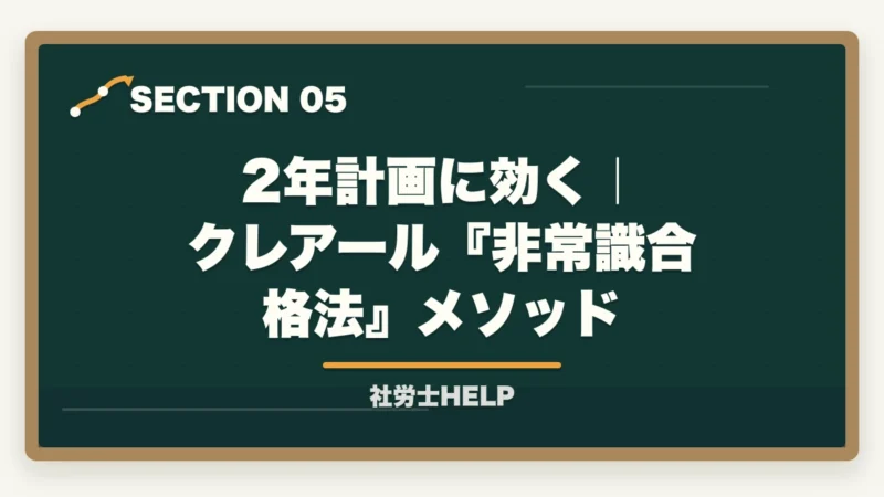 2年計画に効く|クレアール『非常識合格法』メソッド|社労士試験2年計画の合格戦略|1年目・2年目の学習配分を合格者が解説【2026年】の図解