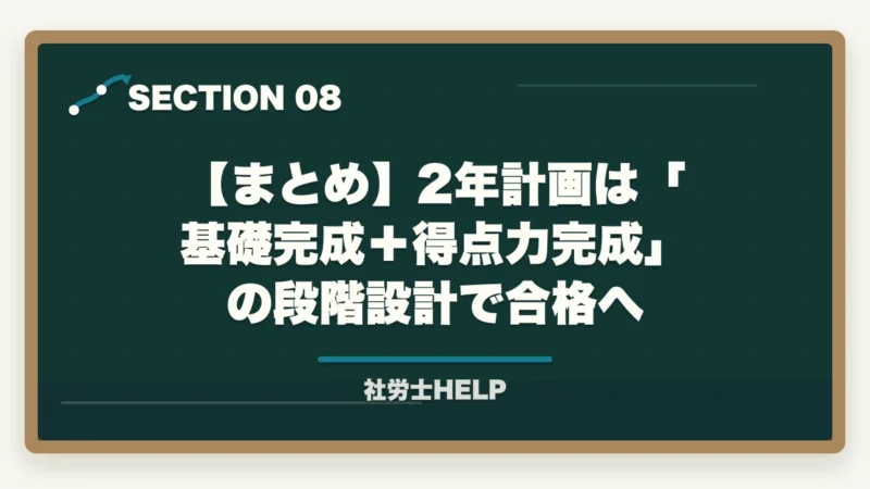 【まとめ】2年計画は「基礎完成+得点力完成」の段階設計で合格へ|社労士試験2年計画の合格戦略|1年目・2年目の学習配分を合格者が解説【2026年】の図解