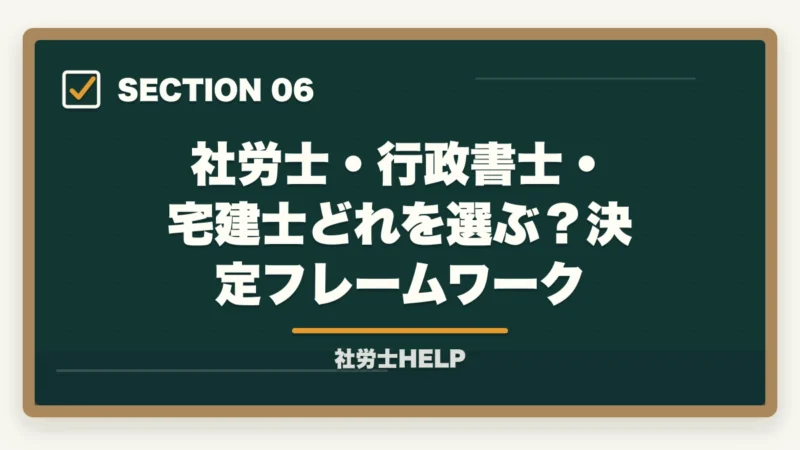 社労士・行政書士・宅建士どれを選ぶ？決定フレームワーク｜社会人におすすめの法律系資格3選｜社労士・行政書士・宅建士の比較【2026年】の図解