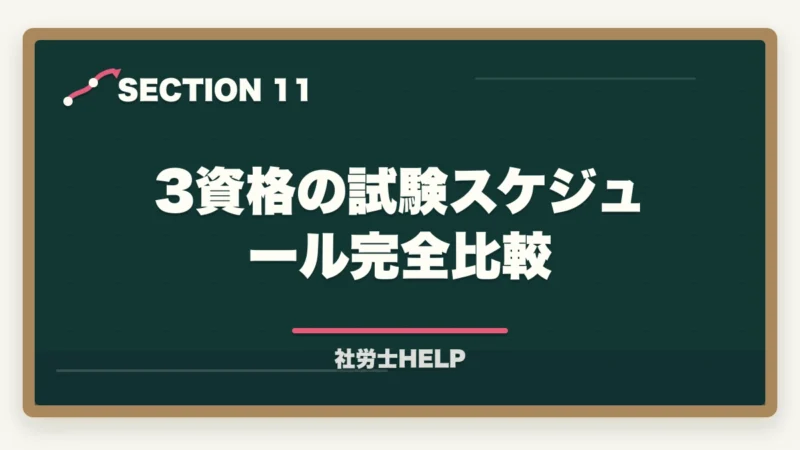 3資格の試験スケジュール完全比較｜社会人におすすめの法律系資格3選｜社労士・行政書士・宅建士の比較【2026年】の図解