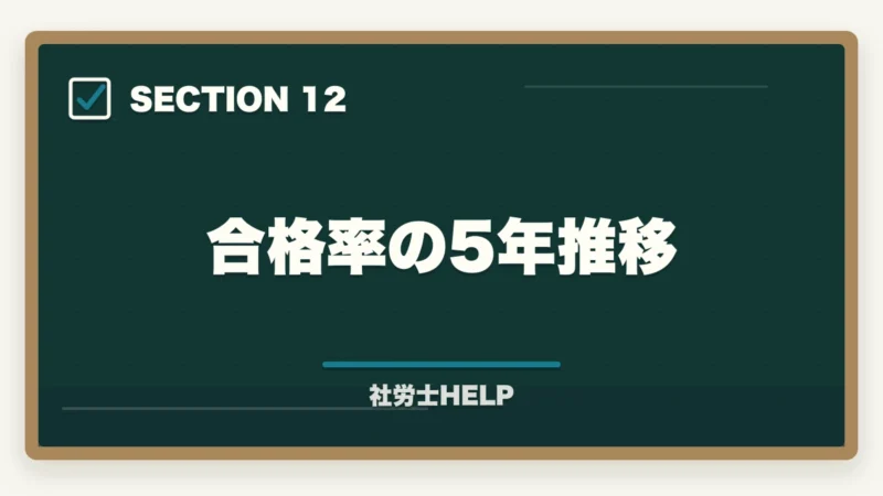 合格率の5年推移｜社会人におすすめの法律系資格3選｜社労士・行政書士・宅建士の比較【2026年】の図解
