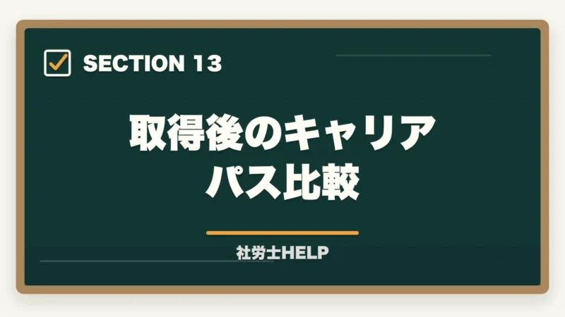 取得後のキャリアパス比較｜社会人におすすめの法律系資格3選｜社労士・行政書士・宅建士の比較【2026年】の図解