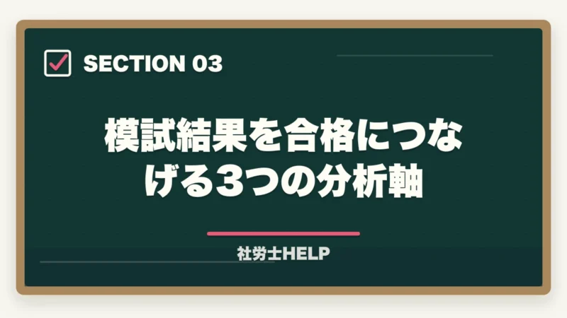 模試結果を合格につなげる3つの分析軸｜社労士模試の正しい活用法｜時期・回数・3つの分析軸で合格へ【2026年】の図解