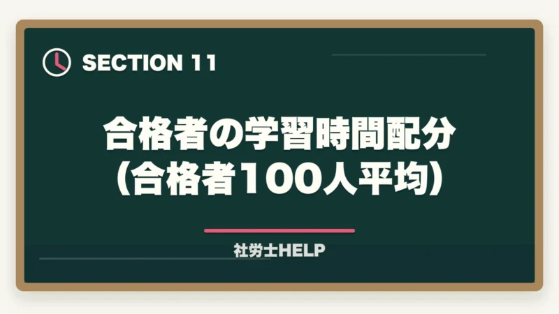 合格者の学習時間配分（合格者100人平均）｜社労士再受験で合格する4つの戦略｜去年と同じ勉強では受からない理由【2026年】の図解