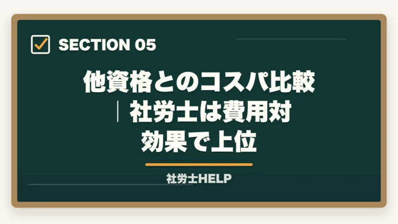 他資格とのコスパ比較｜社労士は費用対効果で上位｜社労士資格のコスパは最強？投資15〜35万で年収+80〜200万の実数検証【2026年】の図解