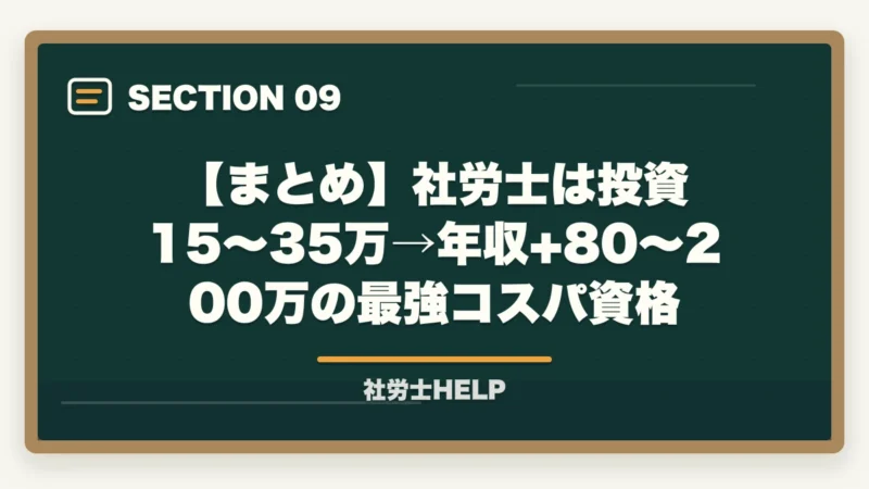 【まとめ】社労士は投資15〜35万→年収+80〜200万の最強コスパ資格｜社労士資格のコスパは最強？投資15〜35万で年収+80〜200万の実数検証【2026年】の図解