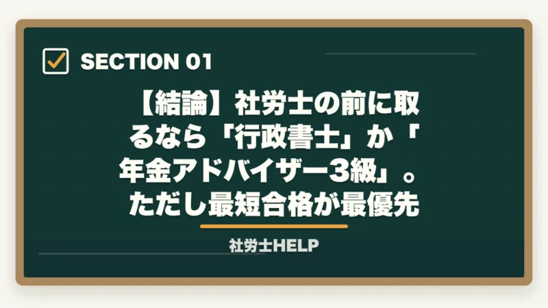 【結論】社労士の前に取るなら「行政書士」か「年金アドバイザー3級」。ただし最短合格が最優先｜社労士学習の前に取ると良い資格2選｜合格者が経験談を解説【2026年】の図解